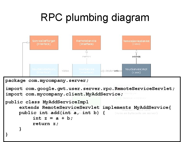 RPC plumbing diagram package com. mycompany. server; import com. google. gwt. user. server. rpc.