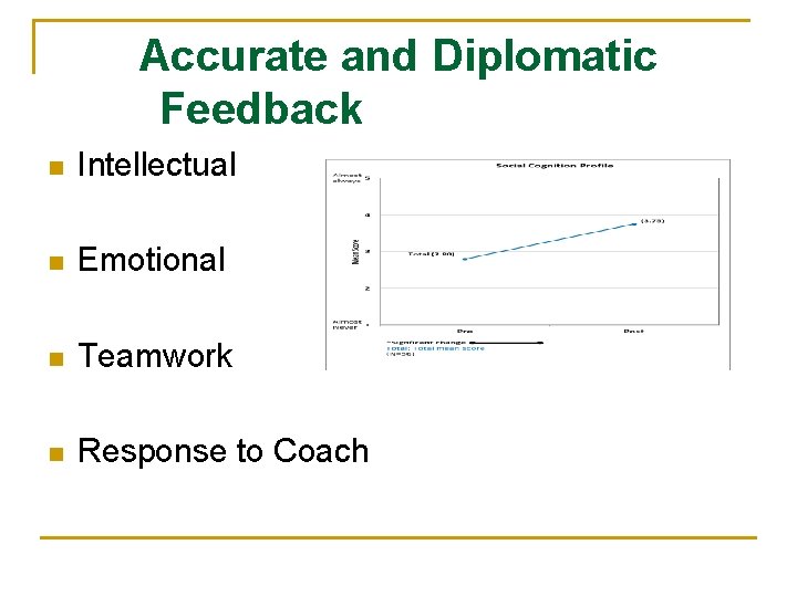 Accurate and Diplomatic Feedback n Intellectual n Emotional n Teamwork n Response to Coach