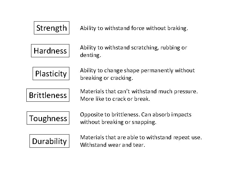 Strength Ability to withstand force without braking. Hardness Ability to withstand scratching, rubbing or