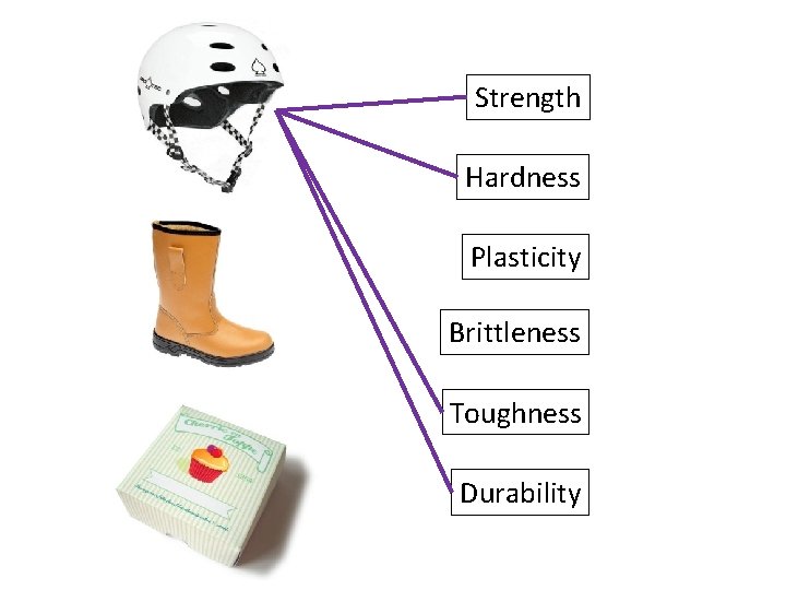 Strength Hardness Plasticity Brittleness Toughness Durability 