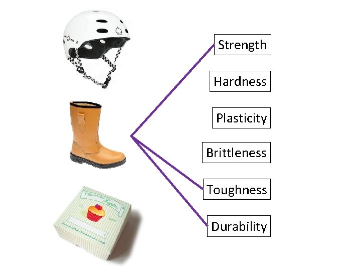 Strength Hardness Plasticity Brittleness Toughness Durability 