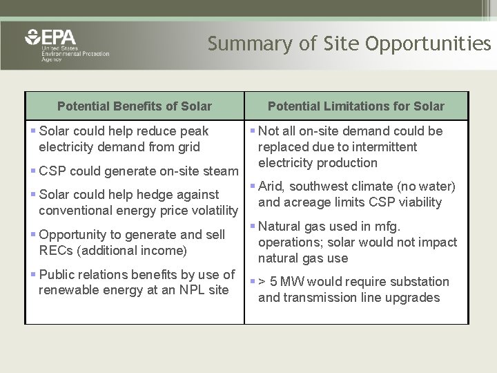 Summary of Site Opportunities Potential Benefits of Solar Potential Limitations for Solar § Solar
