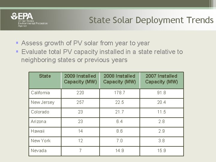 State Solar Deployment Trends § Assess growth of PV solar from year to year