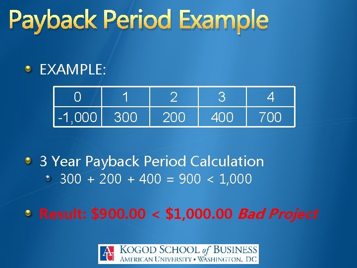Payback Period Example EXAMPLE: 0 -1, 000 1 300 2 200 3 400 4