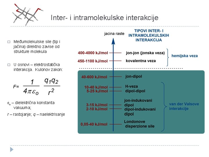 Inter- i intramolekulske interakcije � Međumolekulske sile (tip i jačina) direktno zavise od strukture