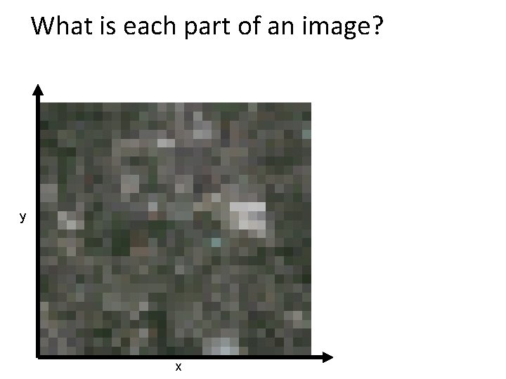 What is each part of an image? y x 