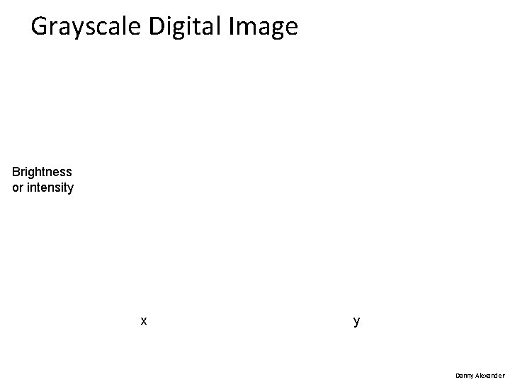 Grayscale Digital Image Brightness or intensity x y Danny Alexander 