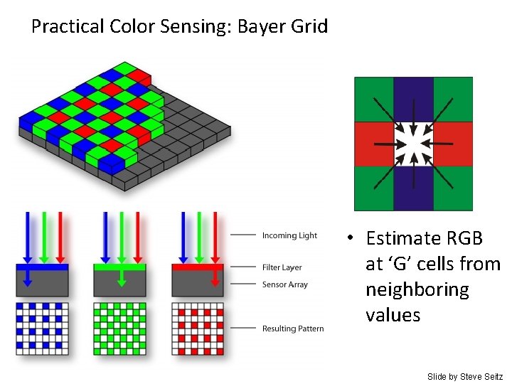 Practical Color Sensing: Bayer Grid • Estimate RGB at ‘G’ cells from neighboring values