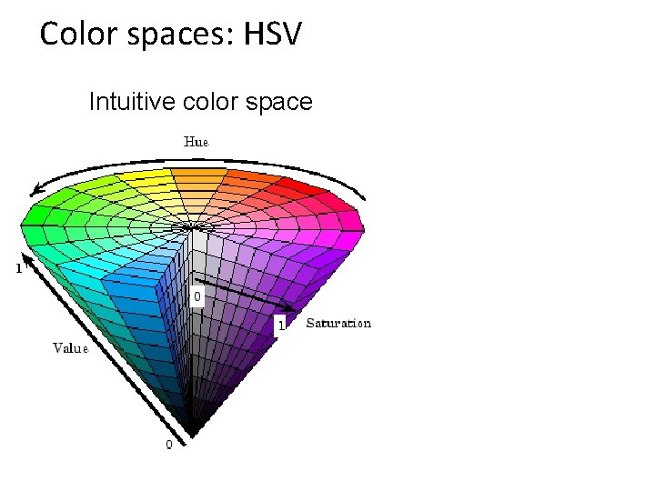 Color spaces: HSV Intuitive color space 