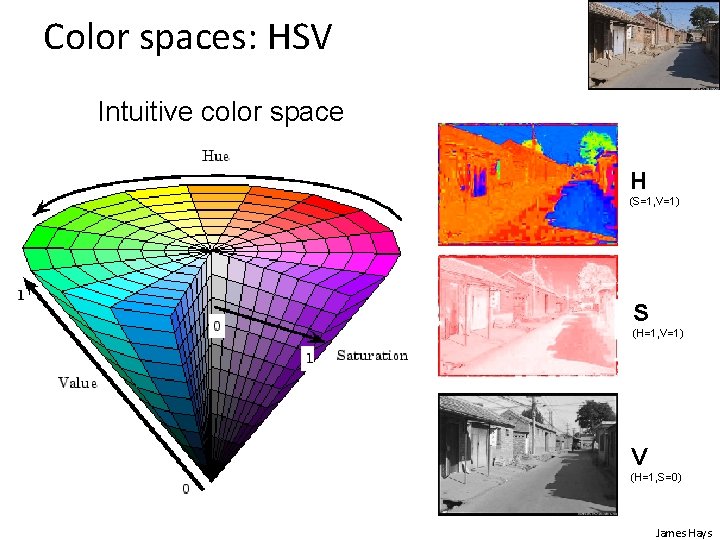 Color spaces: HSV Intuitive color space H (S=1, V=1) S (H=1, V=1) V (H=1,