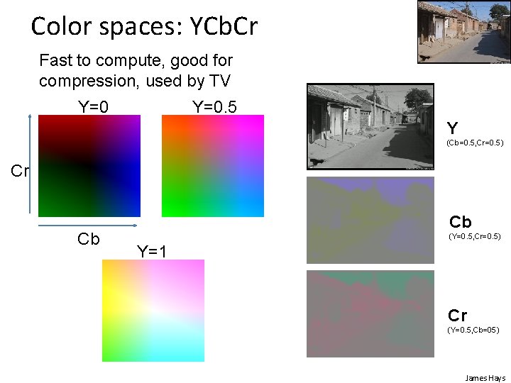 Color spaces: YCb. Cr Fast to compute, good for compression, used by TV Y=0.