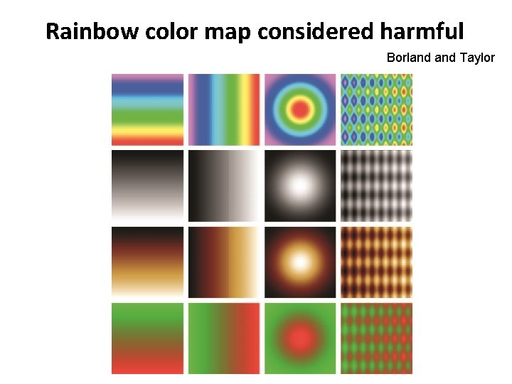 Rainbow color map considered harmful Borland Taylor 