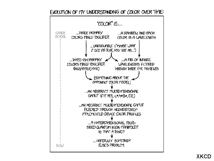 XKCD 