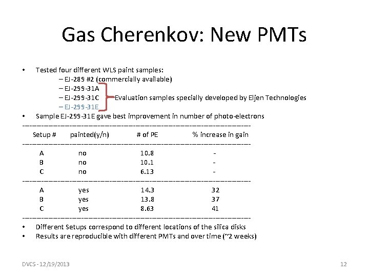 Gas Cherenkov: New PMTs Tested four different WLS paint samples: – EJ-289 #2 (commercially