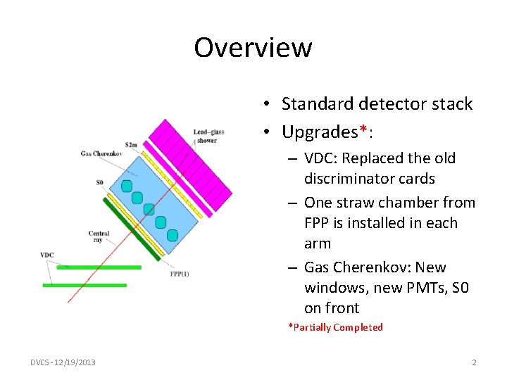 Overview • Standard detector stack • Upgrades*: – VDC: Replaced the old discriminator cards