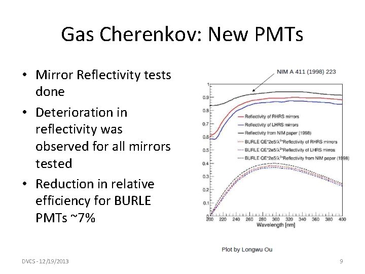 Gas Cherenkov: New PMTs • Mirror Reflectivity tests done • Deterioration in reflectivity was