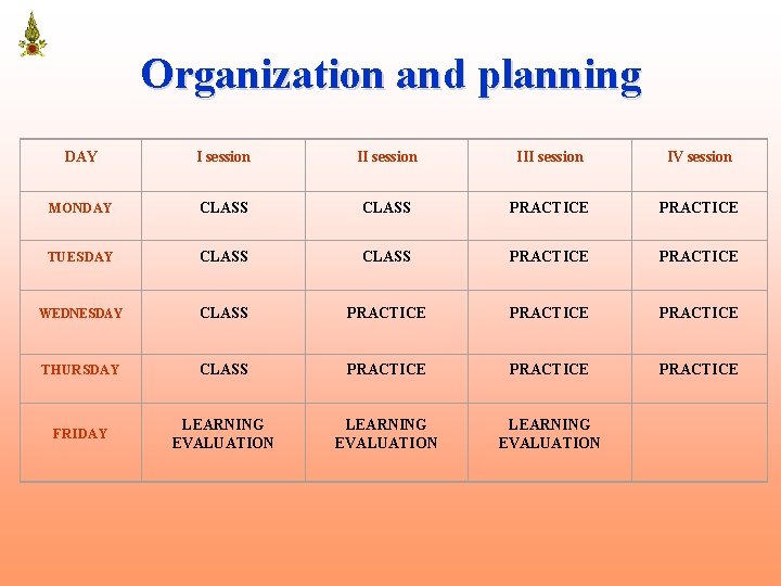 Organization and planning DAY I session III session IV session MONDAY CLASS PRACTICE TUESDAY