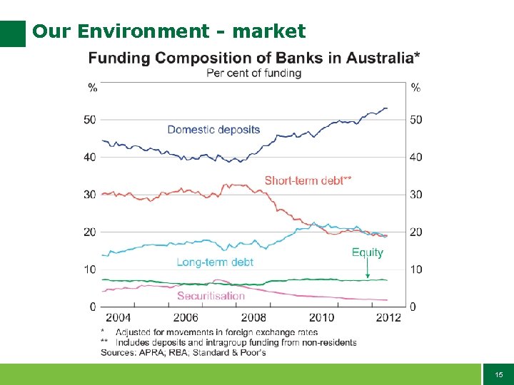 Our Environment - market 15 