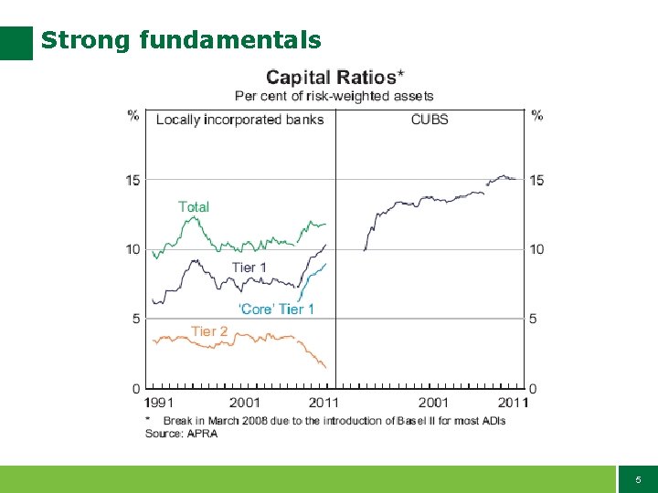 Strong fundamentals 5 