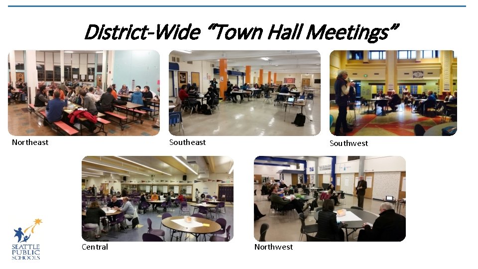 District-Wide “Town Hall Meetings” Northeast Southeast Central Southwest Northwest 