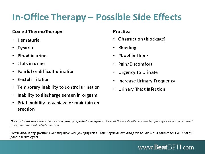 In-Office Therapy – Possible Side Effects Cooled Thermo. Therapy • • • Hematuria Prostiva