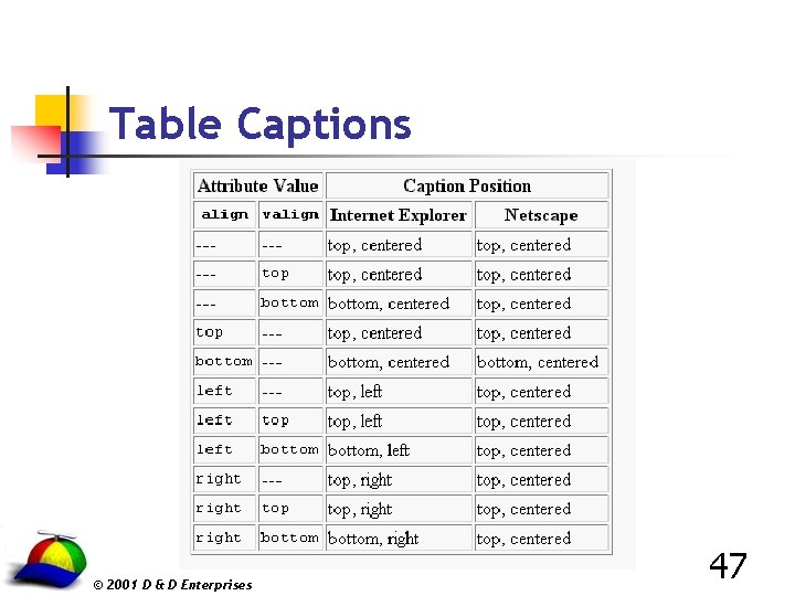 Table Captions © 2001 D & D Enterprises 47 