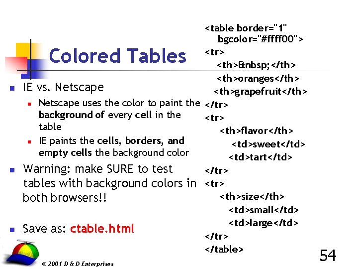 <table border="1" bgcolor="#ffff 00"> <tr> <th>  </th> <th>oranges</th> IE vs. Netscape <th>grapefruit</th> n Netscape