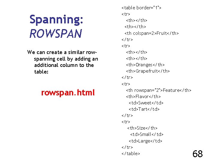 Spanning: ROWSPAN We can create a similar rowspanning cell by adding an additional column