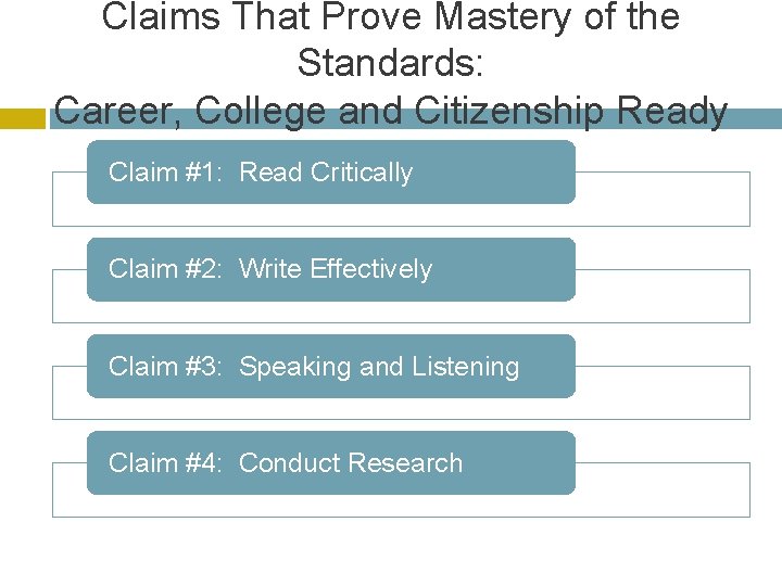 Claims That Prove Mastery of the Standards: Career, College and Citizenship Ready Claim #1: