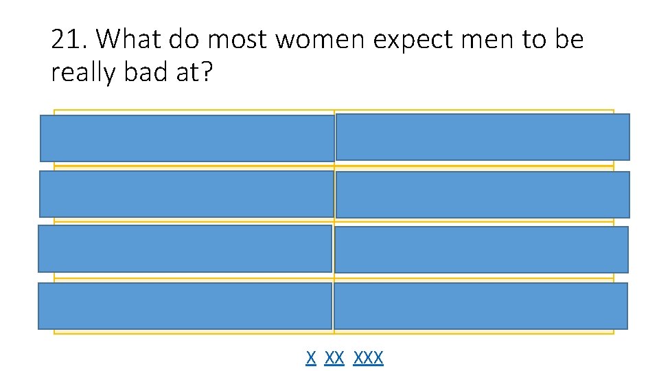 21. What do most women expect men to be really bad at? Cooking 28