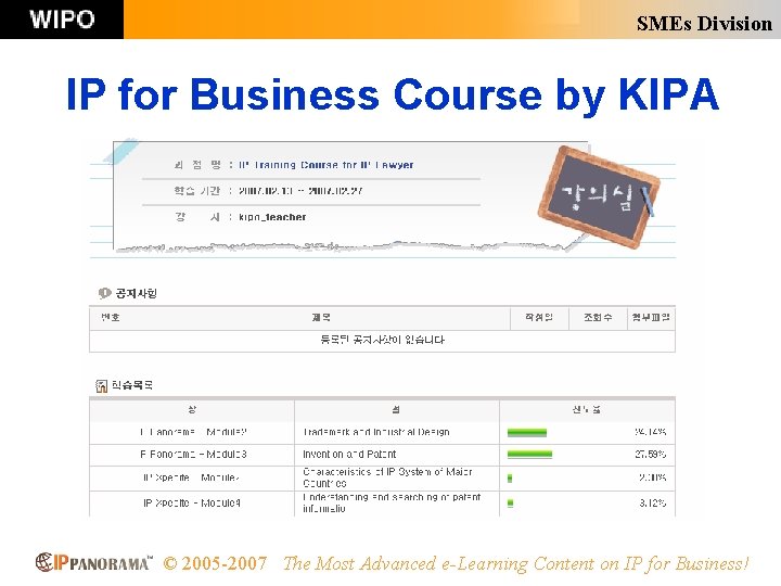 SMEs Division IP for Business Course by KIPA © 2005 -2007 The Most Advanced
