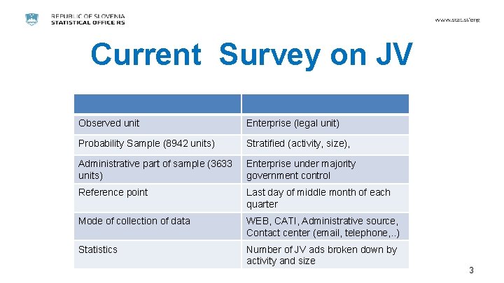 Current Survey on JV Observed unit Enterprise (legal unit) Probability Sample (8942 units) Stratified