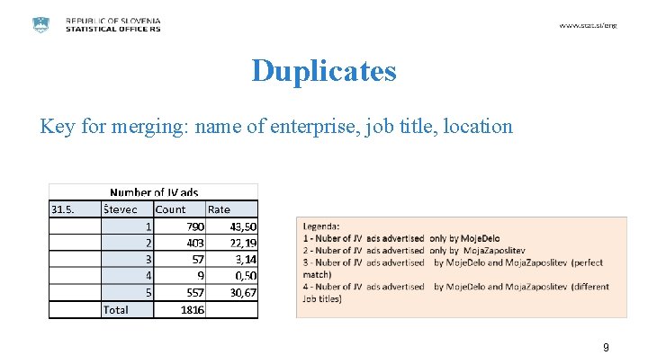 Duplicates Key for merging: name of enterprise, job title, location 9 