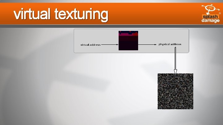 virtual texturing 