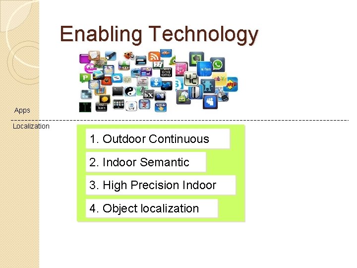 Enabling Technology Apps Localization 1. Outdoor Continuous 2. Indoor Semantic 3. High Precision Indoor