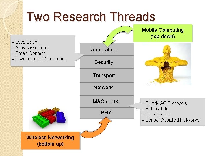 Two Research Threads Mobile Computing (top down) - Localization - Activity/Gesture - Smart Content