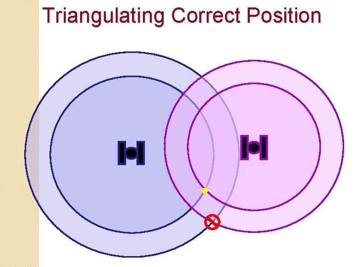 Triangulating Correct Position 