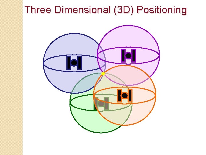 Three Dimensional (3 D) Positioning 