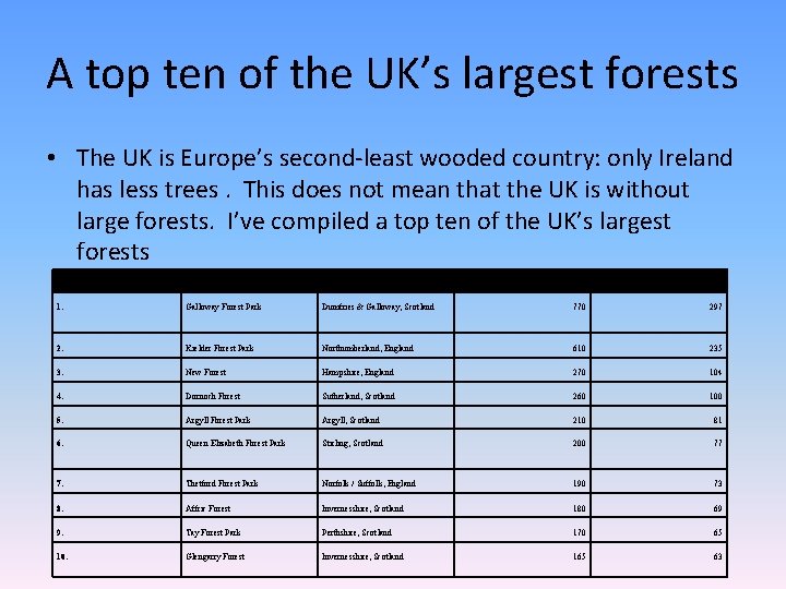 A top ten of the UK’s largest forests • The UK is Europe’s second-least