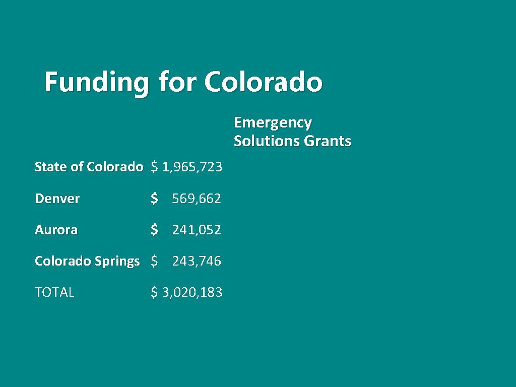 Funding for Colorado Emergency Solutions Grants State of Colorado $ 1, 965, 723 Denver