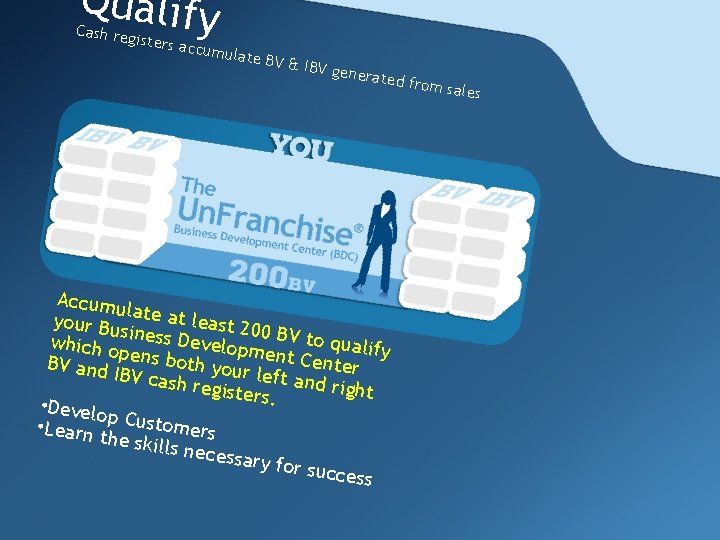 Qualify Cash re gisters a ccumul ate BV & IBV g enerate Accumu l