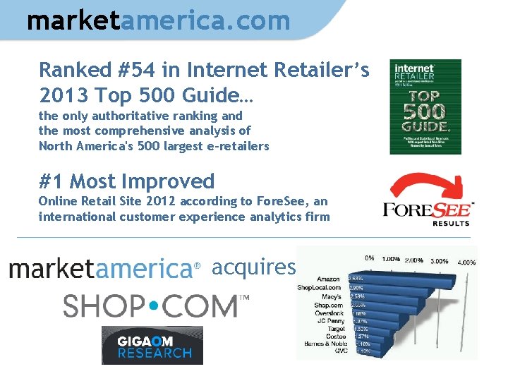 marketamerica. com Ranked #54 in Internet Retailer’s 2013 Top 500 Guide… the only authoritative