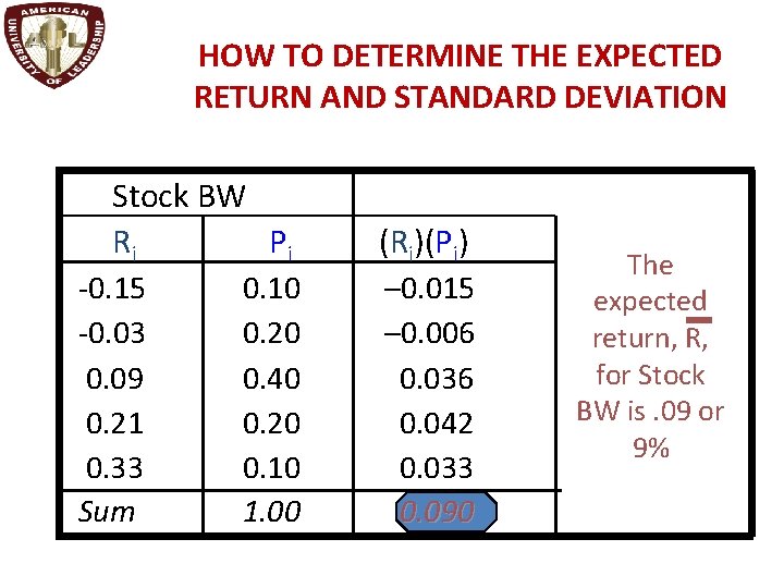HOW TO DETERMINE THE EXPECTED RETURN AND STANDARD DEVIATION Stock BW Ri Pi -0.