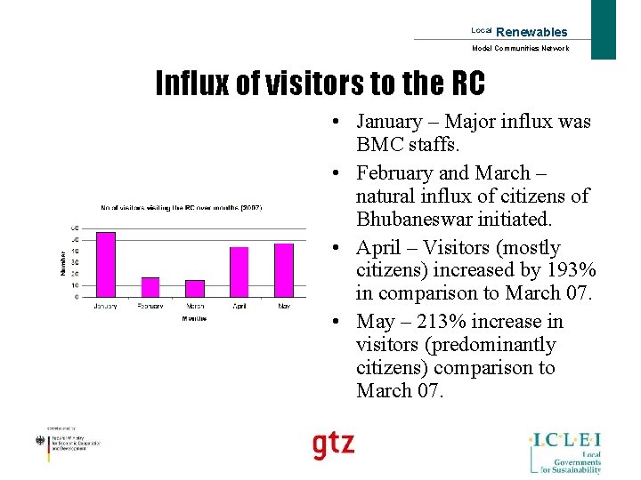 Local Renewables Model Communities Network Influx of visitors to the RC • January –