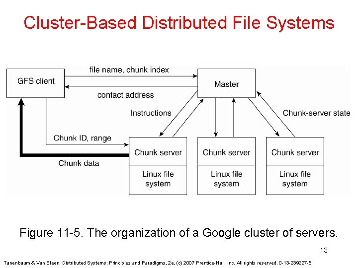 Cluster-Based Distributed File Systems Figure 11 -5. The organization of a Google cluster of