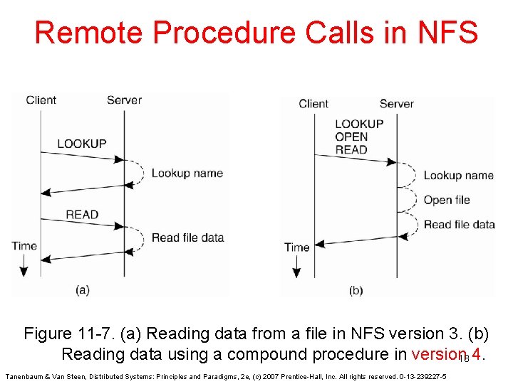 Remote Procedure Calls in NFS Figure 11 -7. (a) Reading data from a file