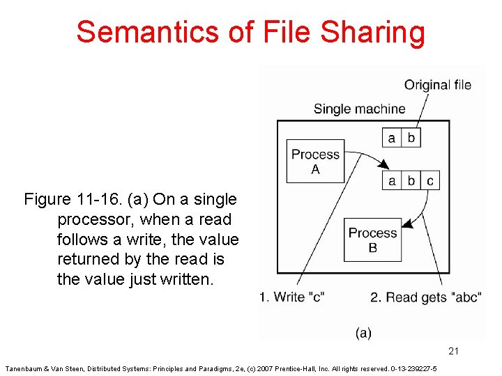 Semantics of File Sharing Figure 11 -16. (a) On a single processor, when a