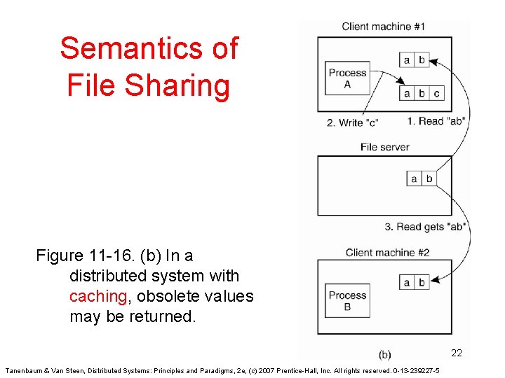 Semantics of File Sharing Figure 11 -16. (b) In a distributed system with caching,