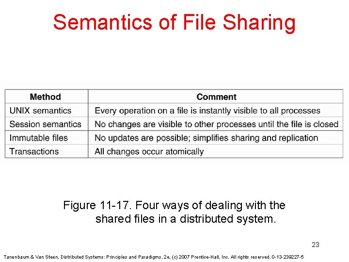 Semantics of File Sharing Figure 11 -17. Four ways of dealing with the shared