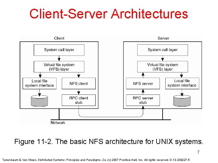 Client-Server Architectures Figure 11 -2. The basic NFS architecture for UNIX systems. 7 Tanenbaum